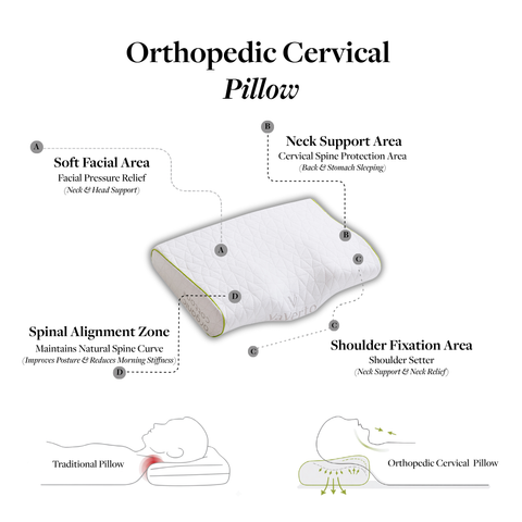 Vaverto Orthopedic Cervical Memory Foam Pillow with Organic Cotton Cover